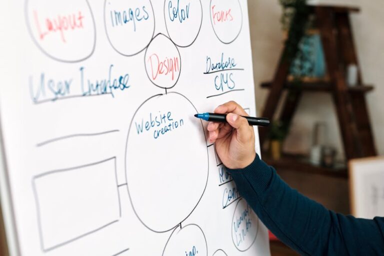Guía para Crear Landing Pages y Anuncios Efectivos con IA